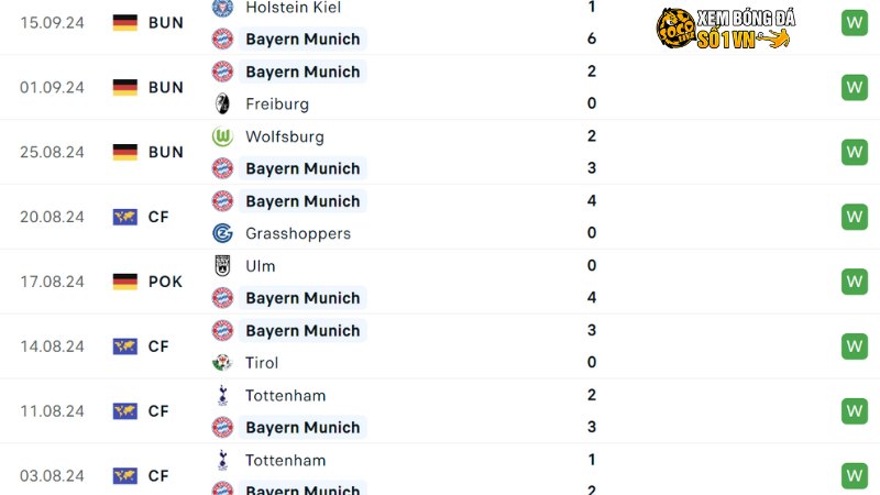 Bayern Munich - Dinamo Zagreb