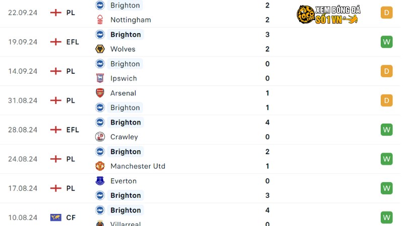 Chelsea với Brighton