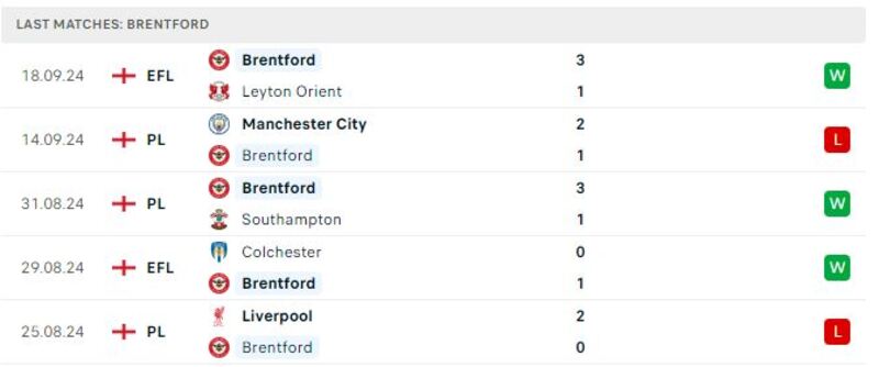 Tottenham - Brentford