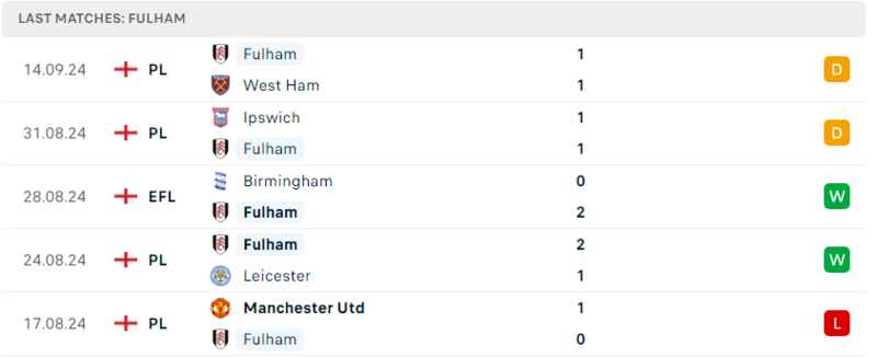 Fullham - Newcastle