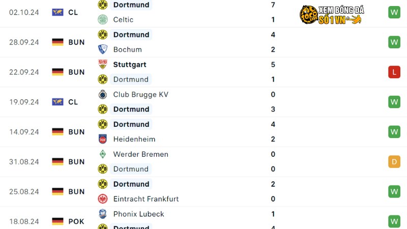 Union Berlin với Dortmund