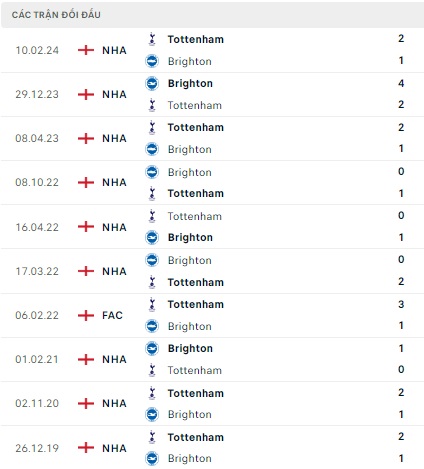 Brighton vs Tottenham