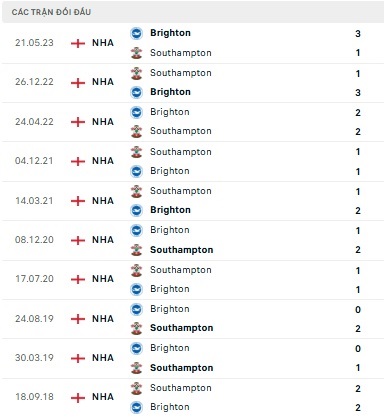 Brighton vs Southampton