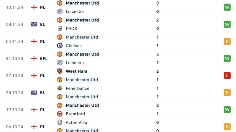 Ipswich vs Man Utd