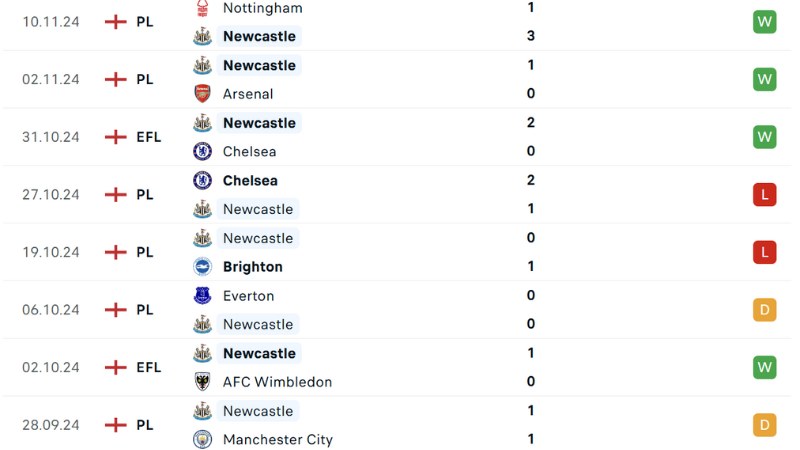 Newcastle - West Ham