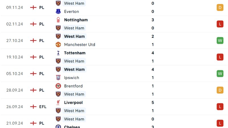 Newcastle vs West Ham